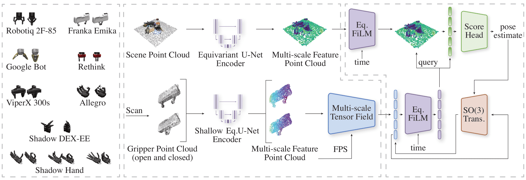 Method overview